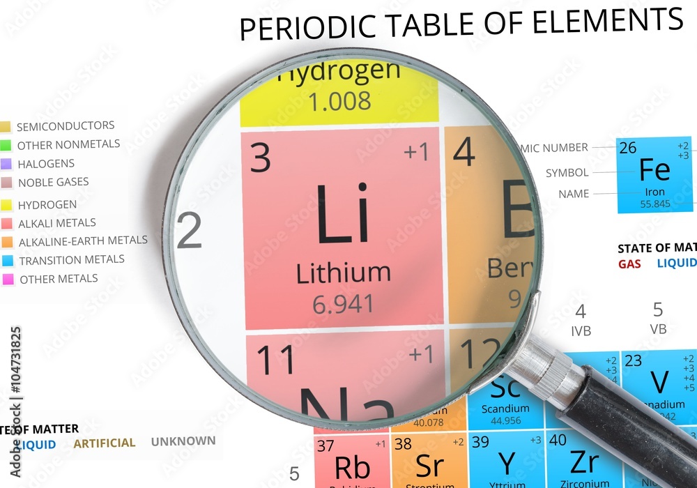 Wall mural lithium symbol - li. element of the periodic table zoomed with magnifying glass - Wall murals