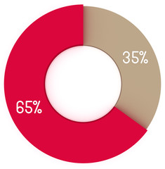 35% circle red diagram isolated on white background