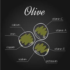 vector illustration of nutrients list for olive on chalkboard backdrop