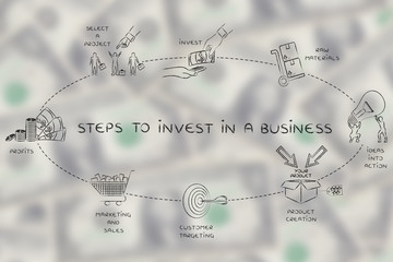 Obraz premium steps to invest in a business, elemets for a good ROI
