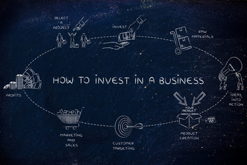 Fototapeta na wymiar how to invest in a business, elemets for a good ROI