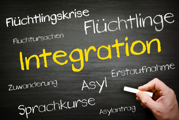 Integration