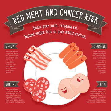 Red meat and cancer risk infographics such as bacon, sausage, salami and ham on white plate with red background