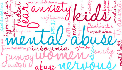Mental Abuse Word Cloud