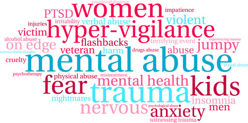 Mental Abuse word cloud on a white background.