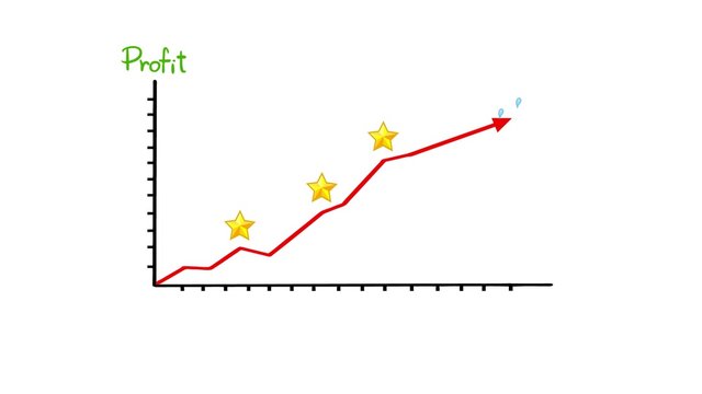 Cartoon animation of a simple business financial graph from profit growth until bankrupt with text in funny concept  in 4k ultra HD