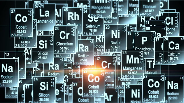 Periodic Table of Elements, Chemistry LOOP.