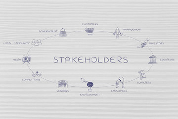 list of main stakeholders of a company with icons, circle versio
