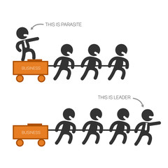 Boss vs leader concept
