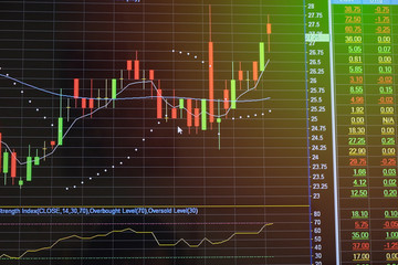 Stock market chart / Stock market chart, graph and data on LED screen television 