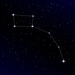 The Little Dipper constellation. Vector Illustration