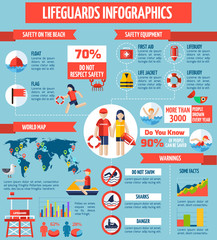  Lifeguards And Safety Flat InfographicPposter