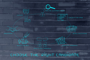 from job offer to shortlist to negotiation, the right candidate