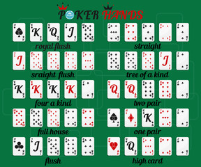poker combination set