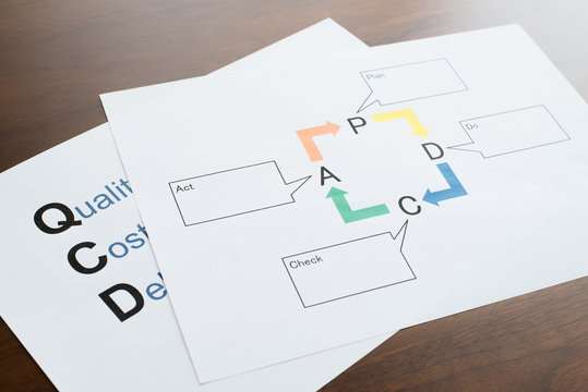 PDCAとQCDのイメージ