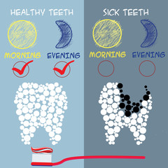 Obrazy na Szkle  Koncepcja opieki stomatologicznej. Zdrowe i chore zęby.