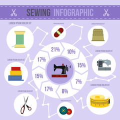 Sewing infographic, flat style