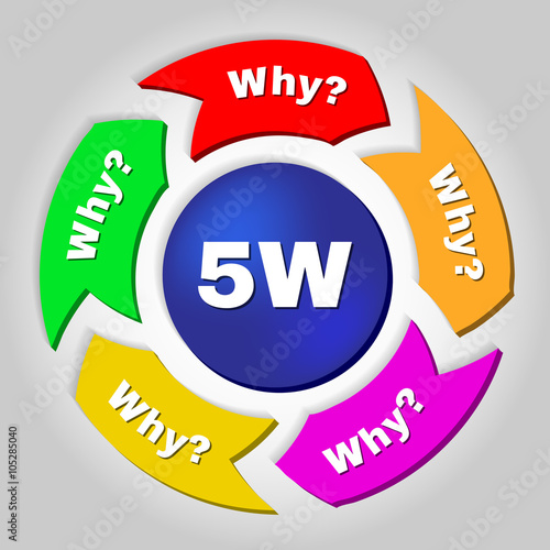 the 5 whys analysis method the 5 whys analysis method