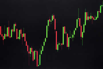 Stock or Forex Graph or Candlestick Chart on Black Screen