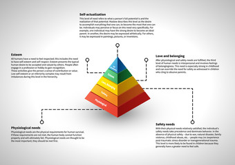 Maslow's hierarchy, infographic with explanations - 105343820