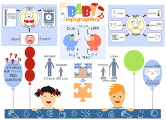 infographics from the life of newborns and preschoolers