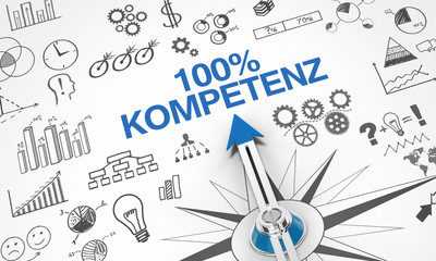 100% Kompetenz / Kompass / Konzept