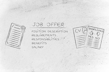 elements of a job offer next to a degree, cv and shortlist