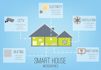 smart home infografics.eps 
Currently being processed
