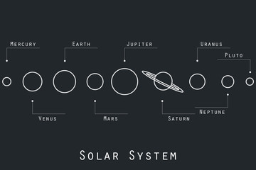 The planets of the solar system illustration in original style. Vector.