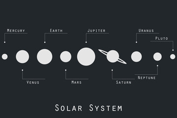 The planets of the solar system illustration in original style. Vector. © andyvi