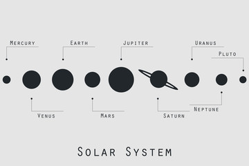 The planets of the solar system illustration in original style. Vector. © andyvi