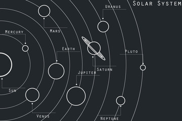 The planets of the solar system illustration in original style. Vector. - obrazy, fototapety, plakaty