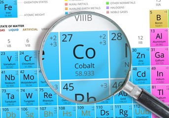 Cobalt symbol - Co. Element of the periodic table zoomed with mignifier