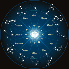 Naklejki  Koło z konstelacjami zodiaku