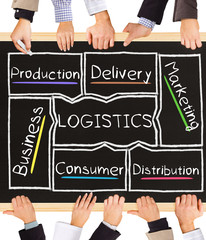 LOGISTICS concept words