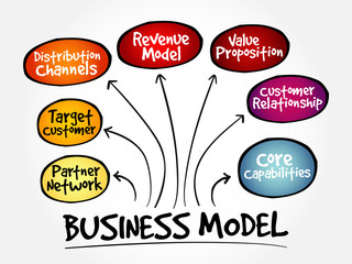 Fototapeta premium Business Model mind map flowchart business concept for presentations and reports