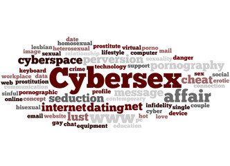 Cybersex, word cloud concept 2