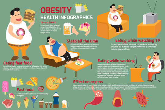 obesity infographics.