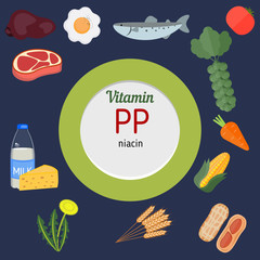 Vitamin PP infographic