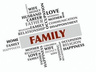 Fototapeta premium Family word cloud, Relations concept