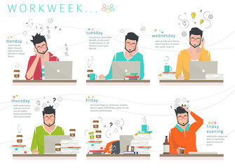 Concept of workweek of office employee /  distribution of human energy between days of week / working capacity / efficiency