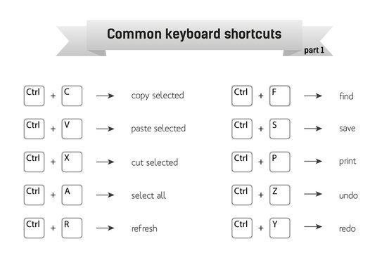 Simple infographic with common keyboard shortcuts, part 1