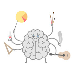 Functions of left and right hemispheres of brain. 