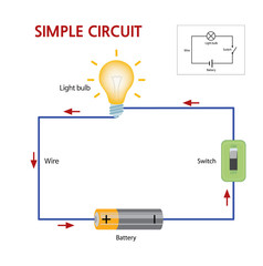 A simple circuit that consists of a battery, switch, and lightbulb