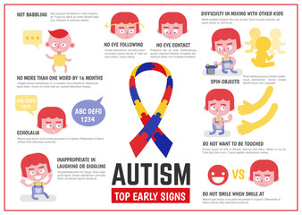 healthcare infographic about autism signs