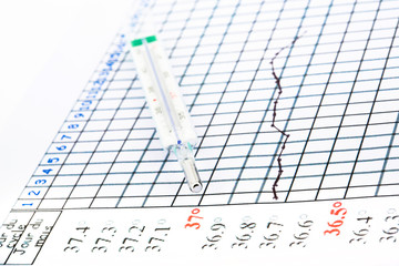 courbe de temp&eacute;rature et thermom&egrave;tre