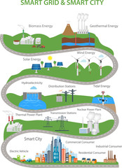 Fototapeta premium Smart City and Smart Grid concept Smart grid devices in a connected network. Renewable Energy and Smart Grid Technology Smart city design with future technology for living. 