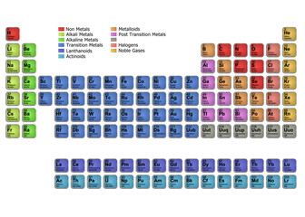 Periodic Table of Elements