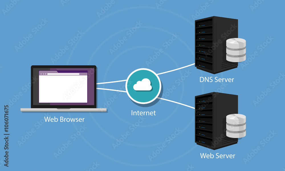 Aufkleber dns domain name system server