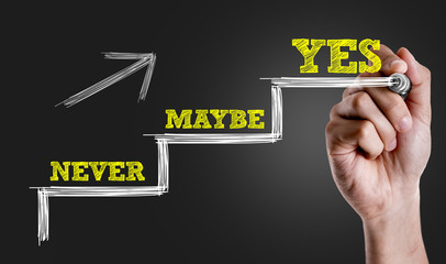 Hand writing the text: Never - Maybe - Yes